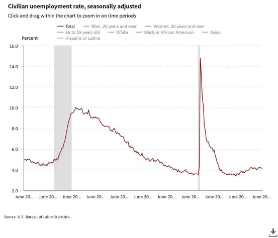 civilian-unemployment-ra