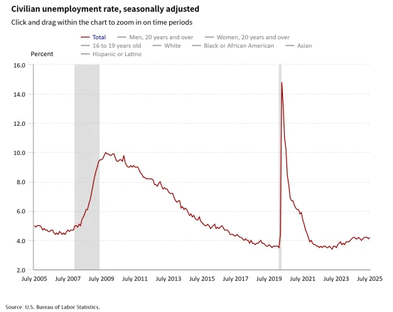 civilian-unemployment-ra