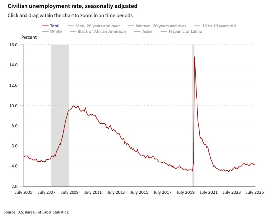 civilian-unemployment-ra
