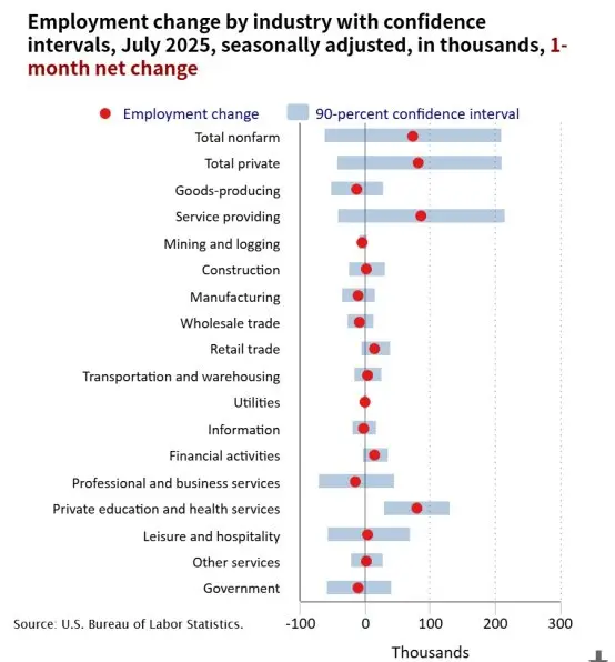 employment-change-by-ind