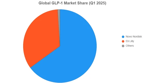 chart (3)