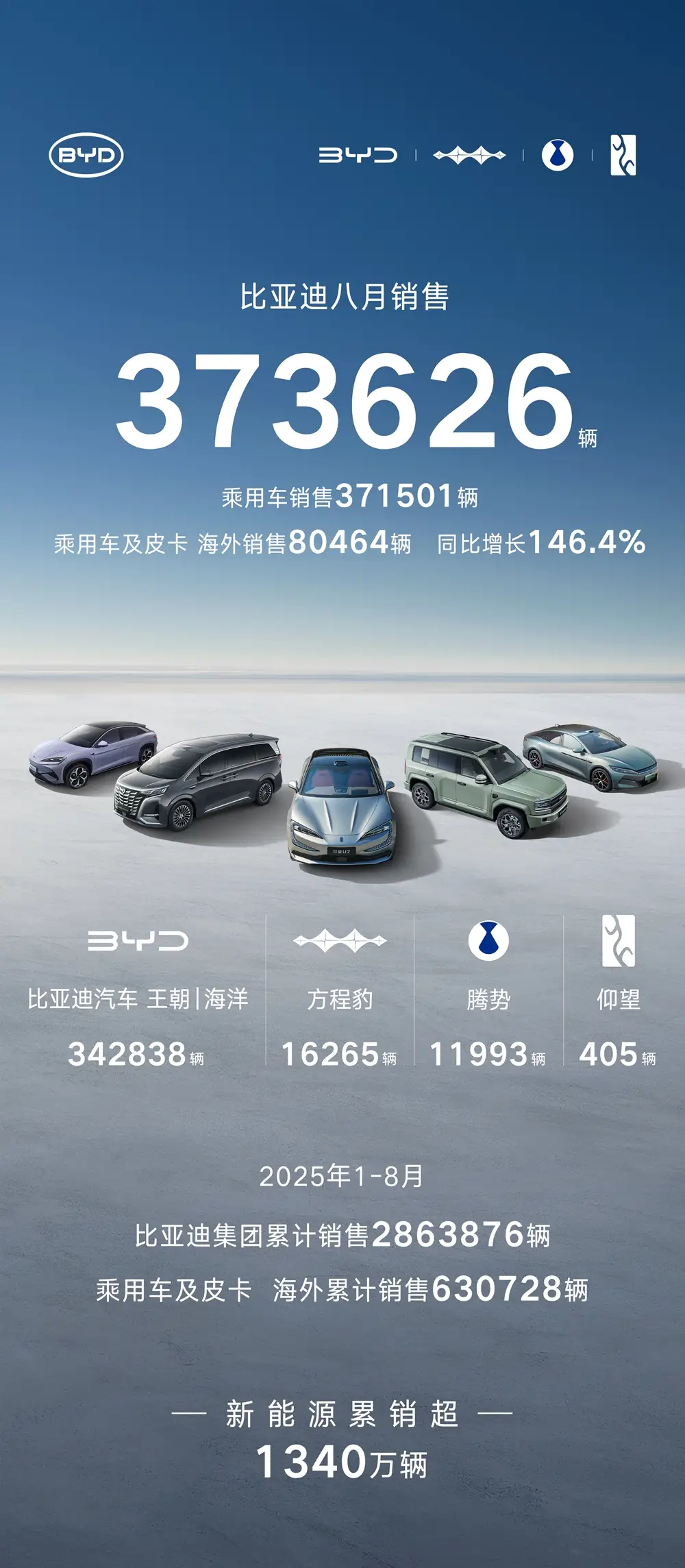 8月-销量海报