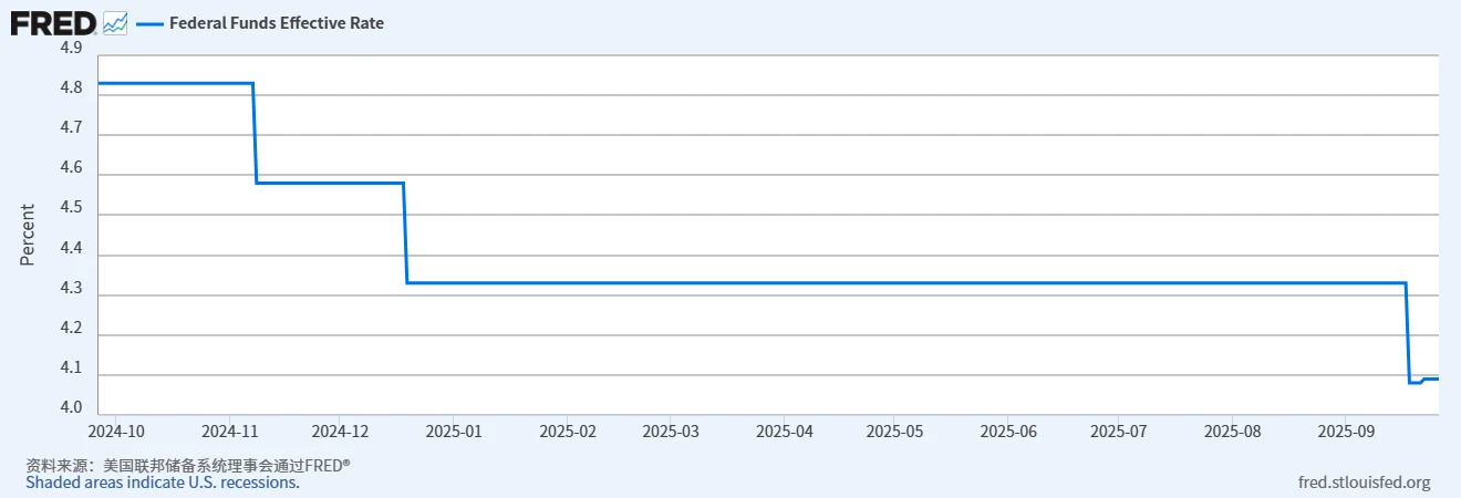 fredgraph