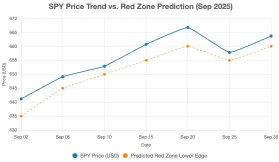 chart (6)