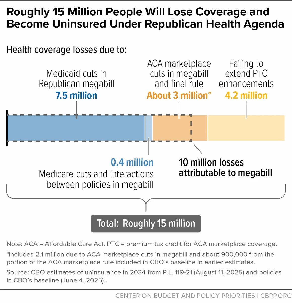 6-20-25health-bythenumbers_rev8-27-25_f1
